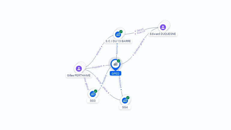 Cartographie gratuite de GPED