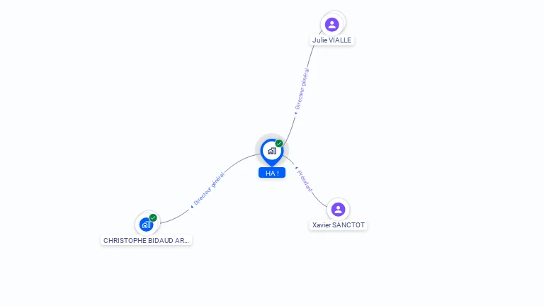 Cartographie gratuite de HA !
