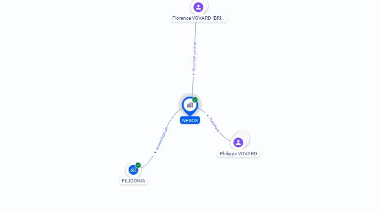 Cartographie gratuite de NESOS