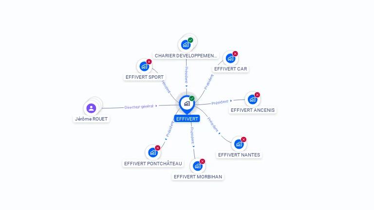 Cartographie gratuite d'EFFIVERT