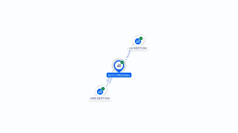 Cartographie gratuite de SCCV PROXIMA