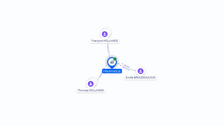 Cartographie gratuite de FRANTHOLIE