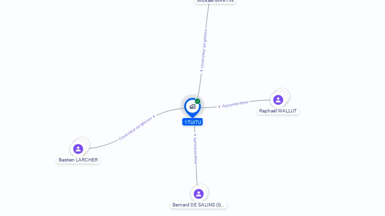 Cartographie gratuite de 1TUITU