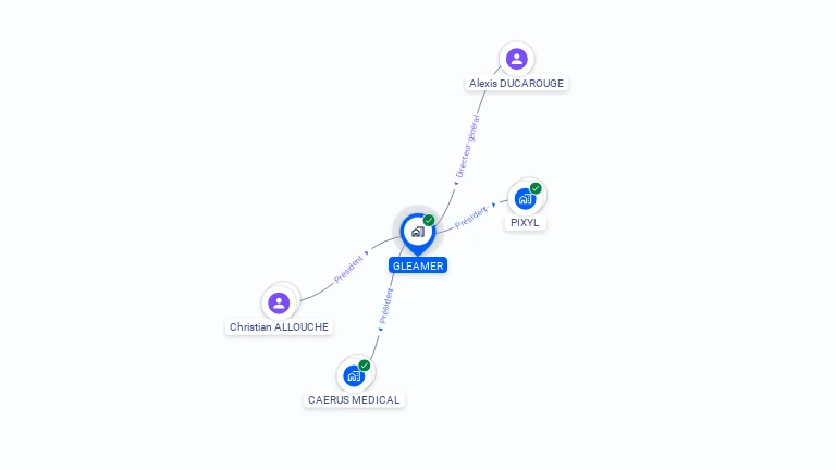 Cartographie gratuite de GLEAMER