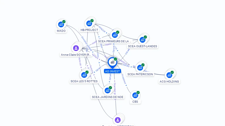 Cartographie gratuite d'AD INVEST