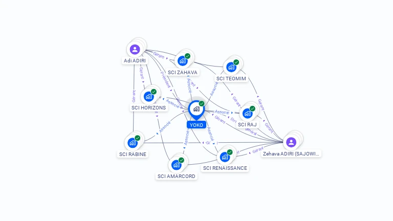 Cartographie gratuite d'YOKO