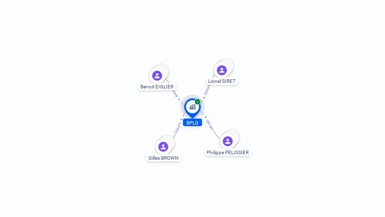 Cartographie gratuite de BPLG