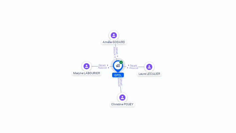 Cartographie gratuite de GP2L
