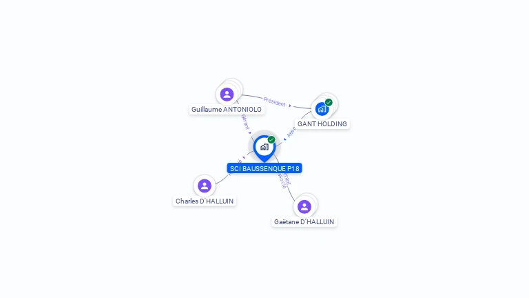 Cartographie gratuite de SCI BAUSSENQUE P18