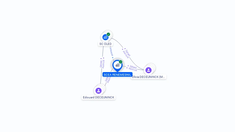 Cartographie gratuite de SCEA RENEMESNIL