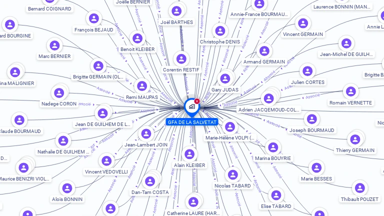 Cartographie gratuite de GFA DE LA SALVETAT