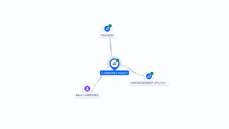 Cartographie gratuite de CABRIERES INVES