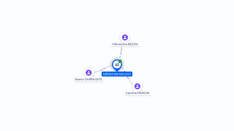 Cartographie gratuite de MEDECINS MILIZAC
