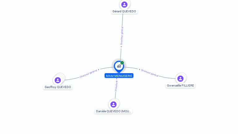Cartographie gratuite de MAM MENUISERIE
