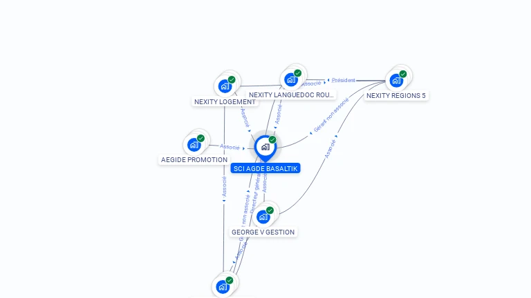 Cartographie gratuite de SCI AGDE BASALTIK