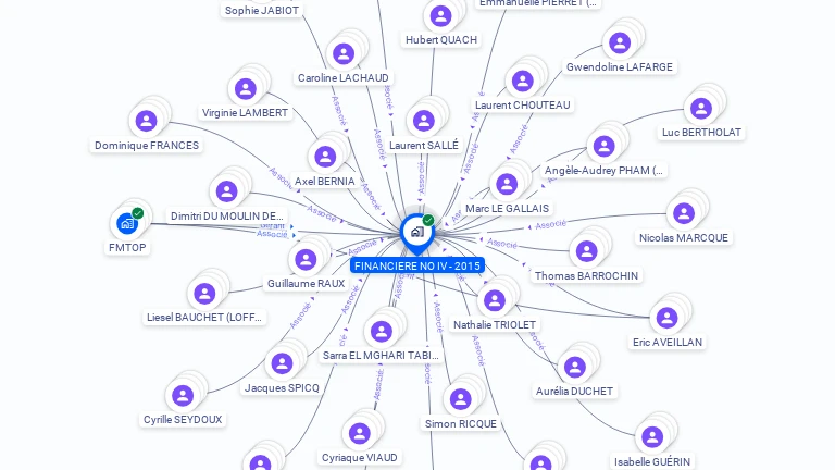Cartographie gratuite de FINANCIERE NO IV - 2015
