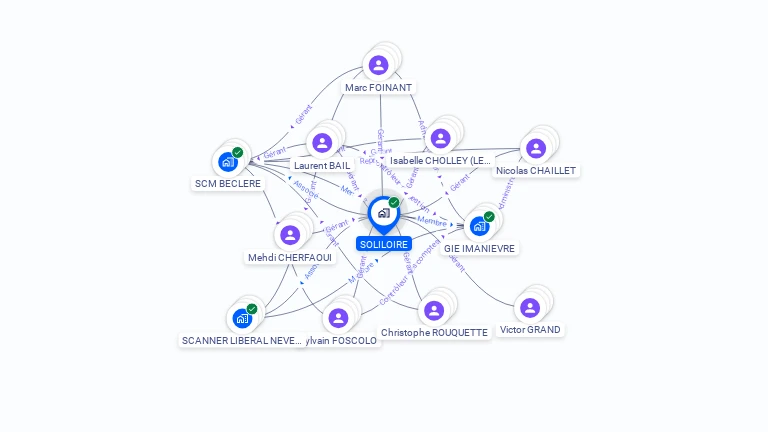 Cartographie gratuite de SOLILOIRE