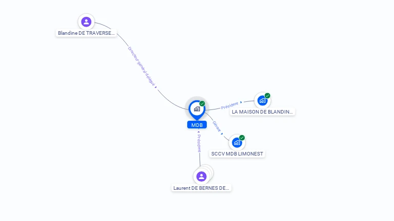 Cartographie gratuite de MDB