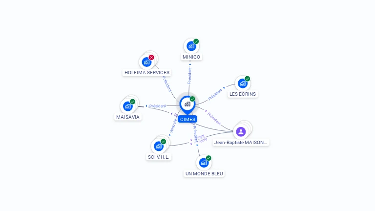 Cartographie gratuite de CIMES