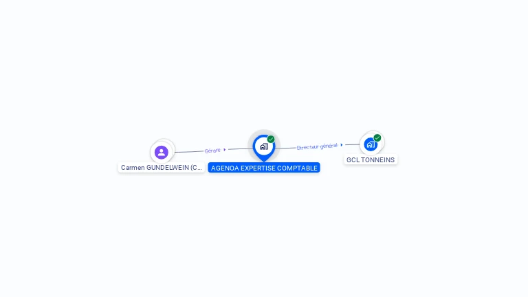 Cartographie gratuite d'AGENOA EXPERTISE COMPTABLE