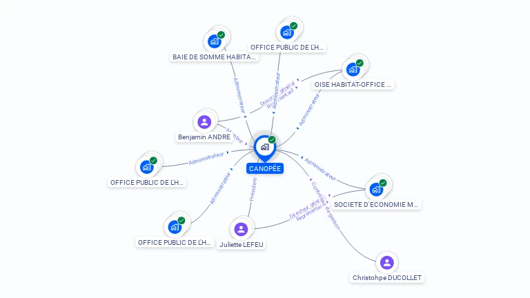 Cartographie gratuite de CANOPEE