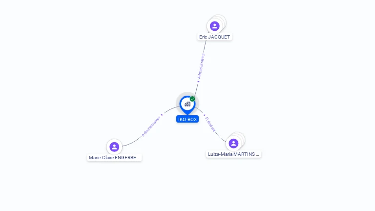 Cartographie gratuite d'IKO-BOX