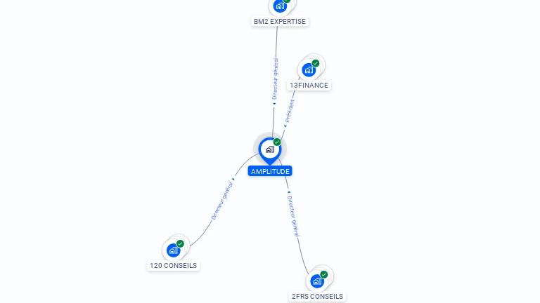 Cartographie gratuite d'AMPLITUDE