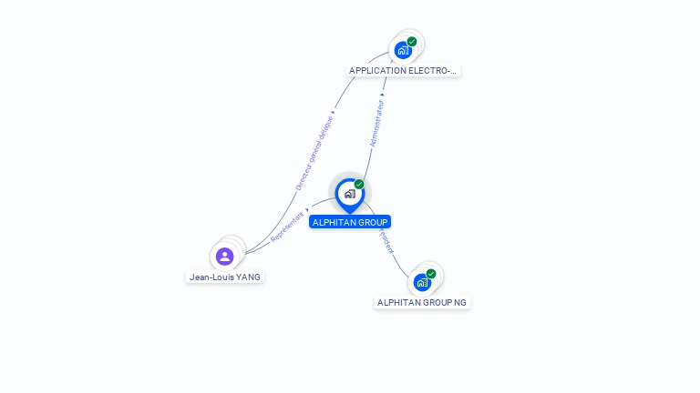 Cartographie gratuite d'ALPHITAN GROUP