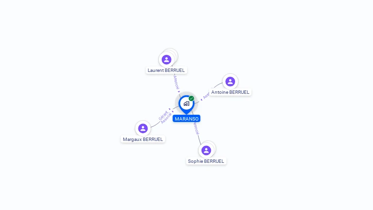 Cartographie gratuite de MARANSO