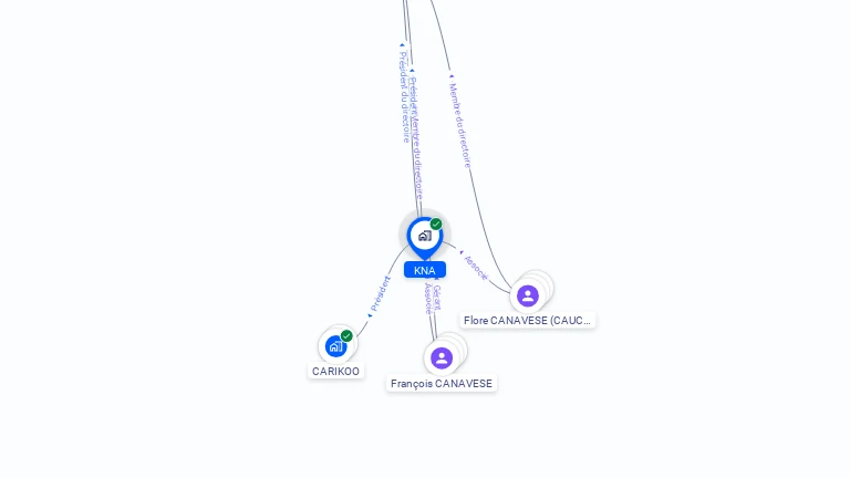 Cartographie gratuite de KNA