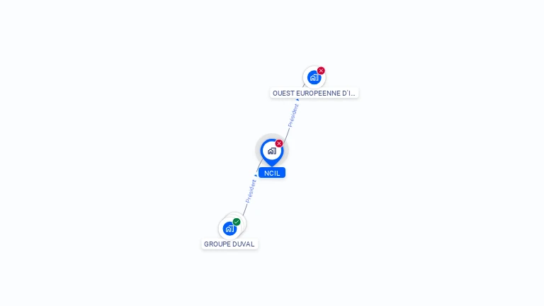 Cartographie gratuite de NCIL
