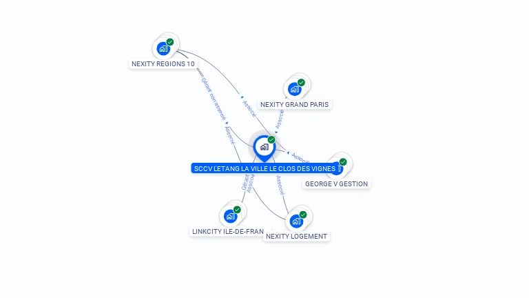 Cartographie gratuite de SCCV L'ETANG LA VILLE LE CLOS DES VIGNES