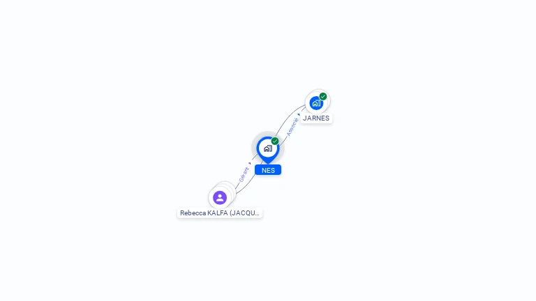 Cartographie gratuite de NES