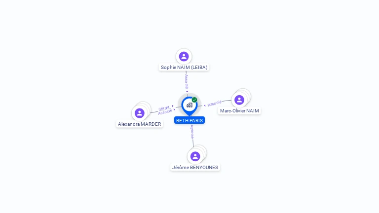 Cartographie gratuite de BETH PARIS
