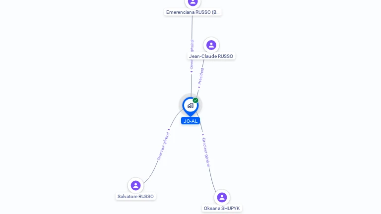 Cartographie gratuite de JO-AL