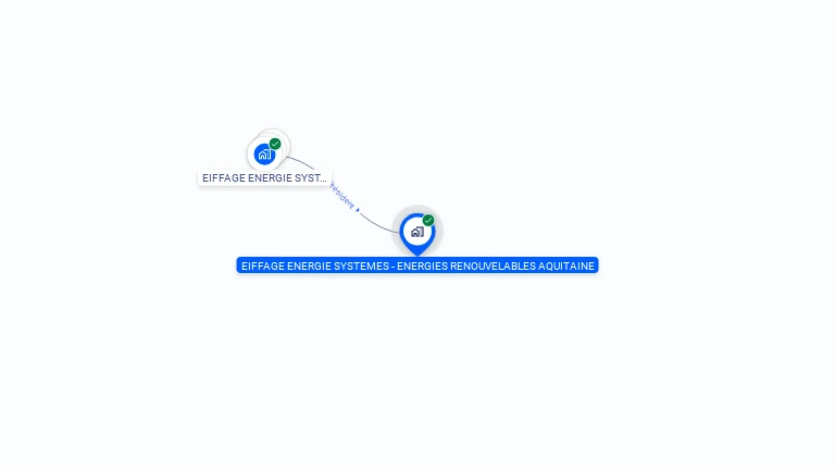 Cartographie gratuite d'EIFFAGE ENERGIE SYSTEMES - ENERGIES RENOUVELABLES AQUITAINE