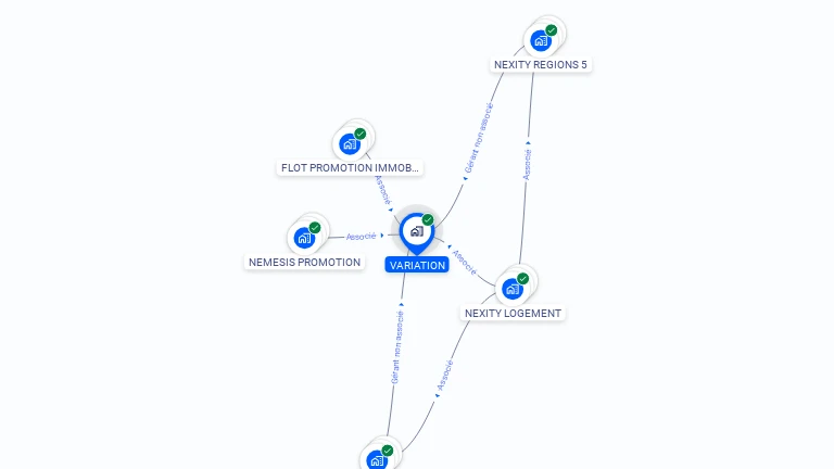 Cartographie gratuite de VARIATION