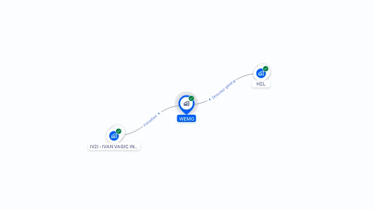 Cartographie gratuite de WEMO