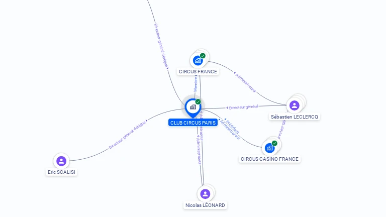 Cartographie gratuite de CLUB CIRCUS PARIS