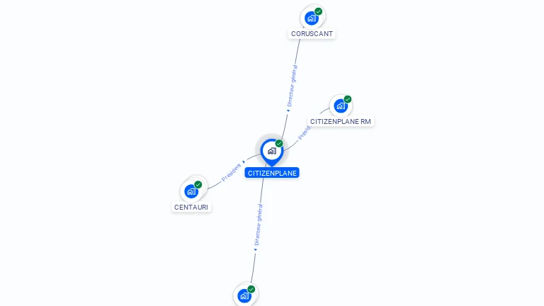 Cartographie gratuite de CITIZENPLANE