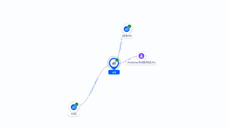 Cartographie gratuite d'AR