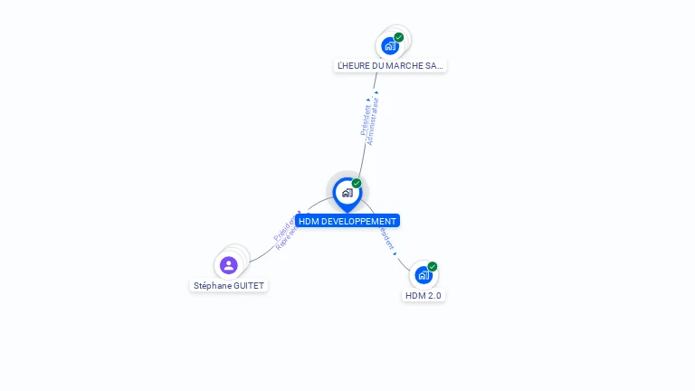 Cartographie gratuite de HDM DEVELOPPEMENT