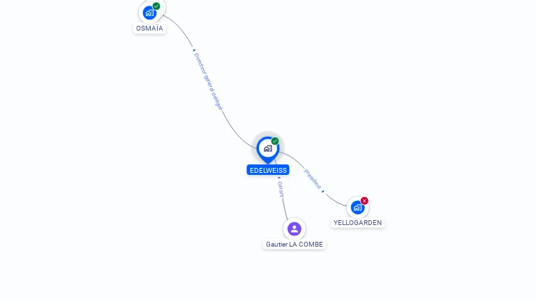 Cartographie gratuite d'EDELWEISS