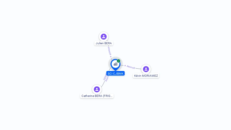 Cartographie gratuite de SCI CJBMK