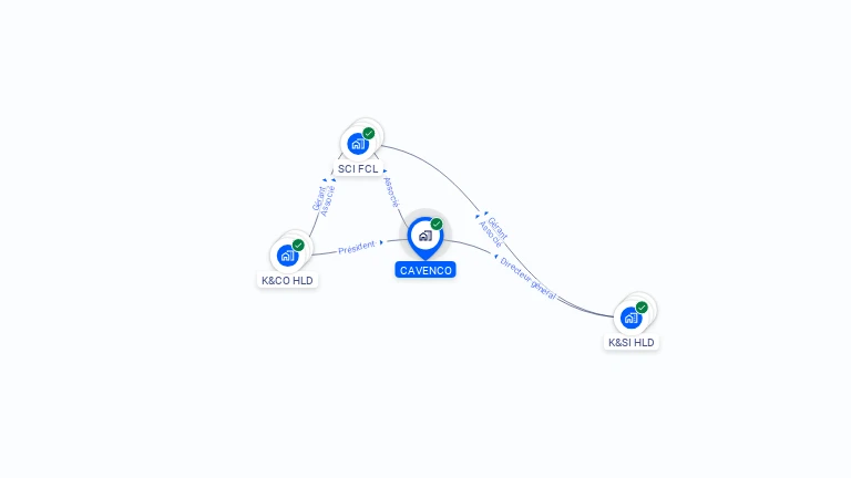 Cartographie gratuite de CAVENCO