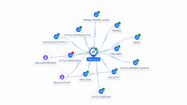 Cartographie gratuite de PROAGISS