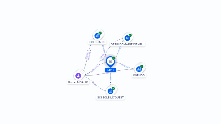 Cartographie gratuite de MRH