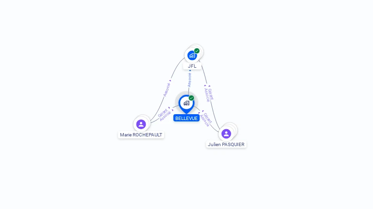 Cartographie gratuite de BELLEVUE