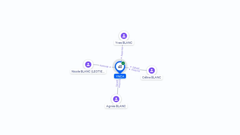 Cartographie gratuite d'YNCA