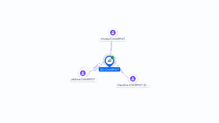 Cartographie gratuite de SCI CHARPIOT
